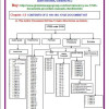 ISO 17025:2005 testing laboratory documents kit